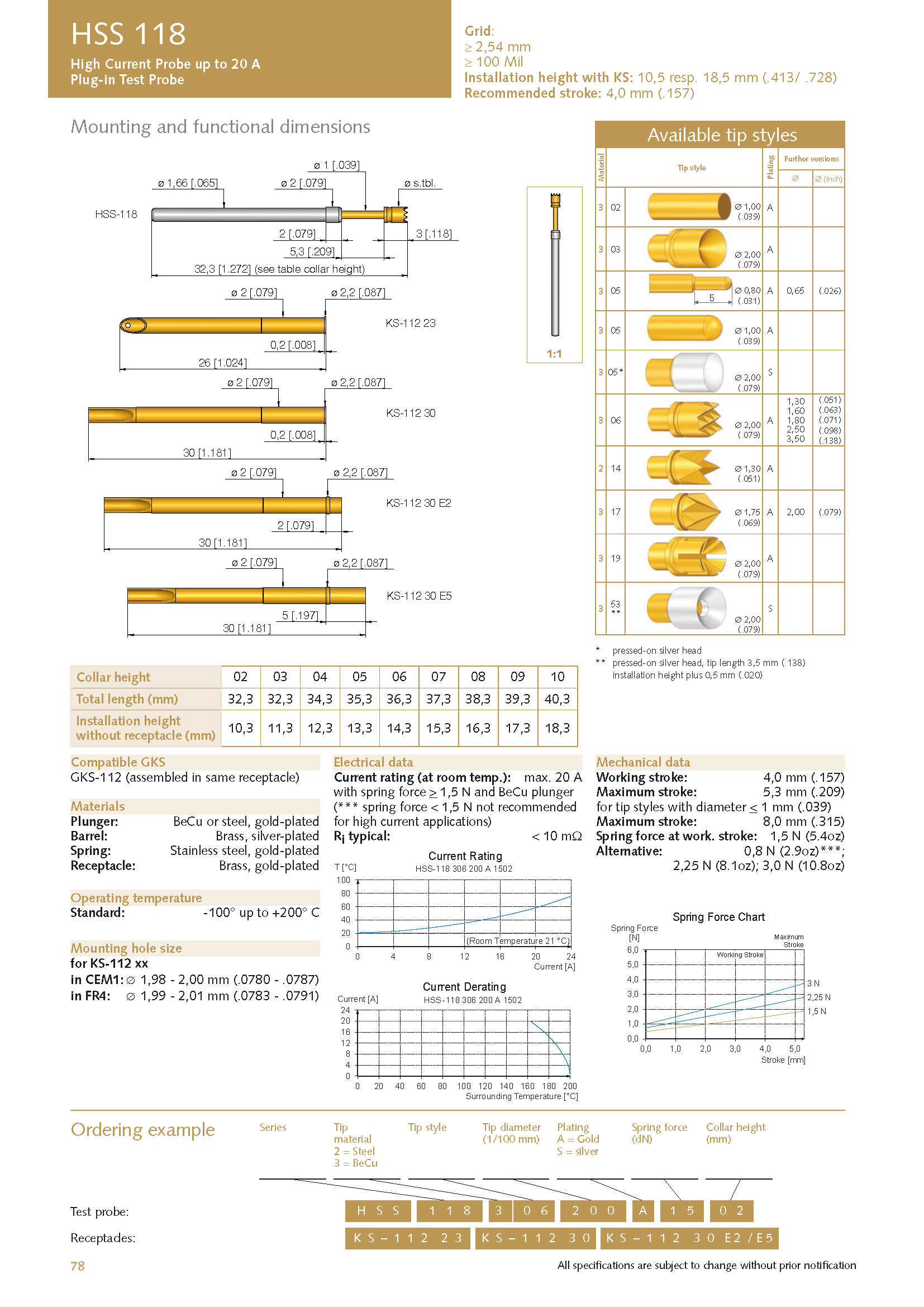 WITTHAILAND - Product