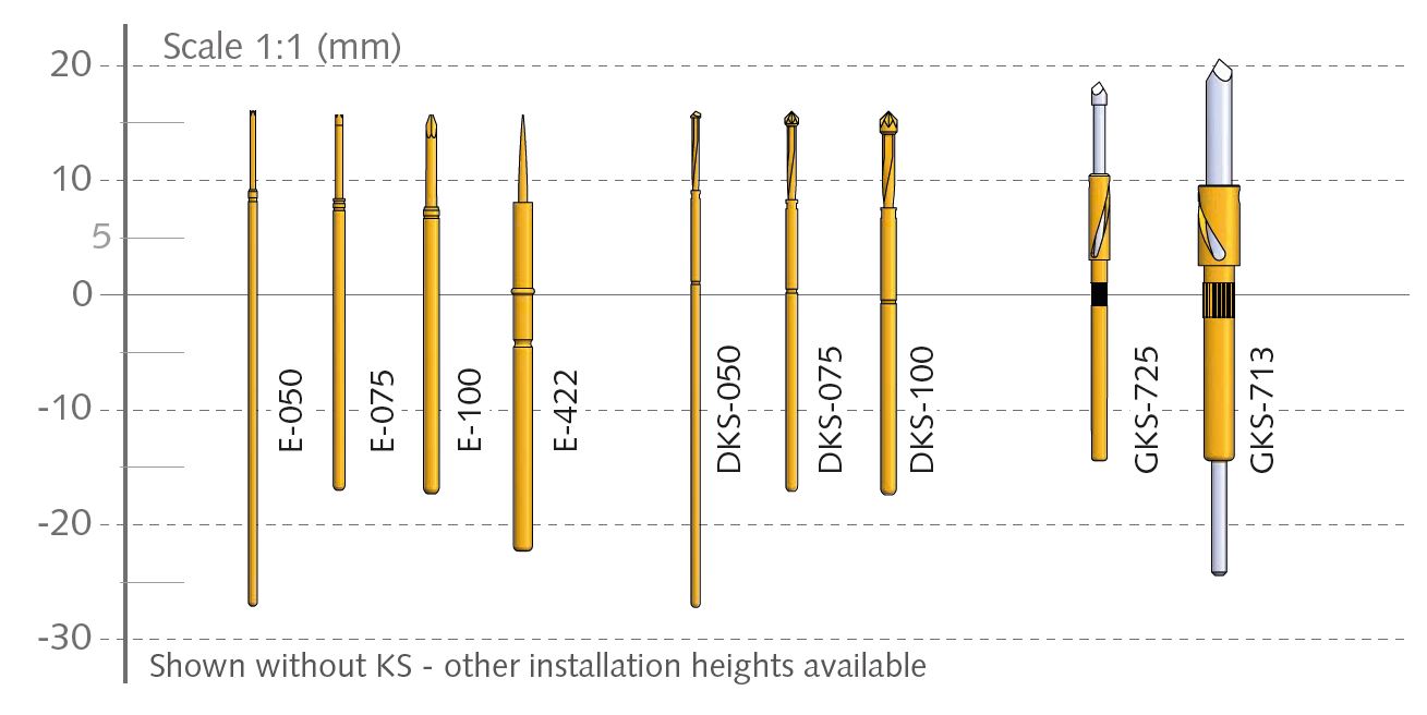 WITTHAILAND - Product
